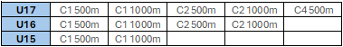 C1M