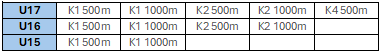 K1M