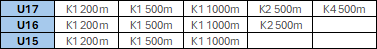 K1W