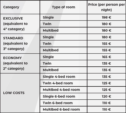 accomodation prices