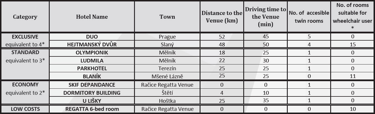 hotel list 2