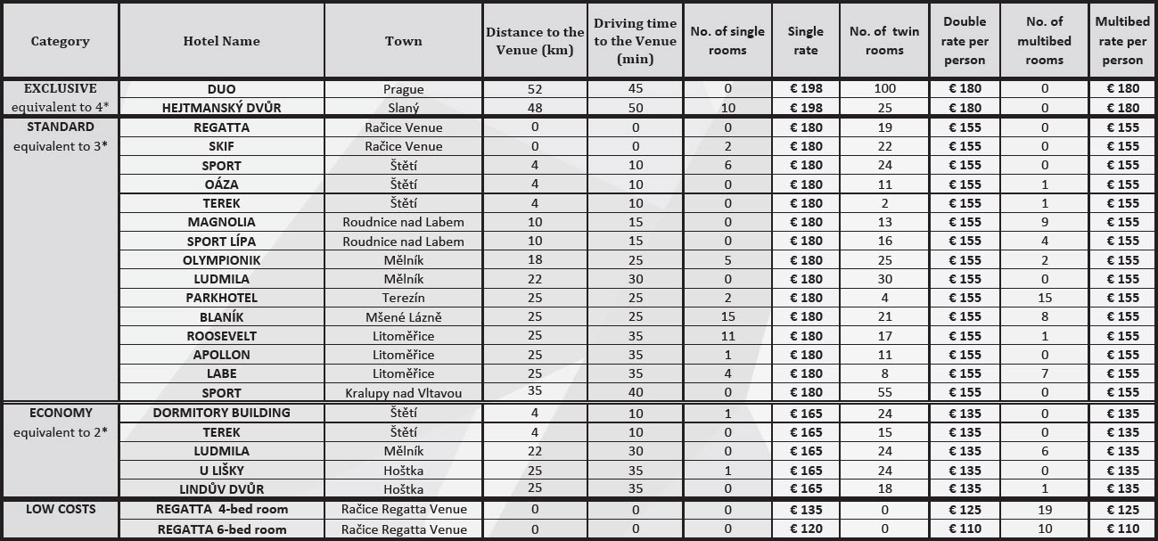 hotel list